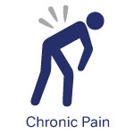 Chronic Pain & Injuries